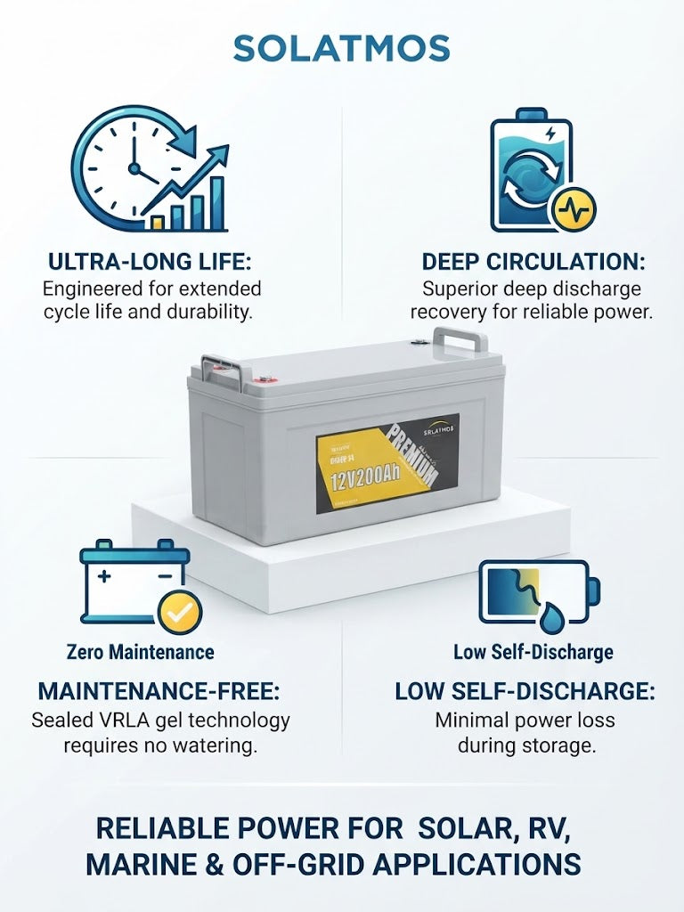 Batteria Gel 12V 200Ah VRLA Solatmos 6-GFM-200 Accumulo Solare Camper Nautica