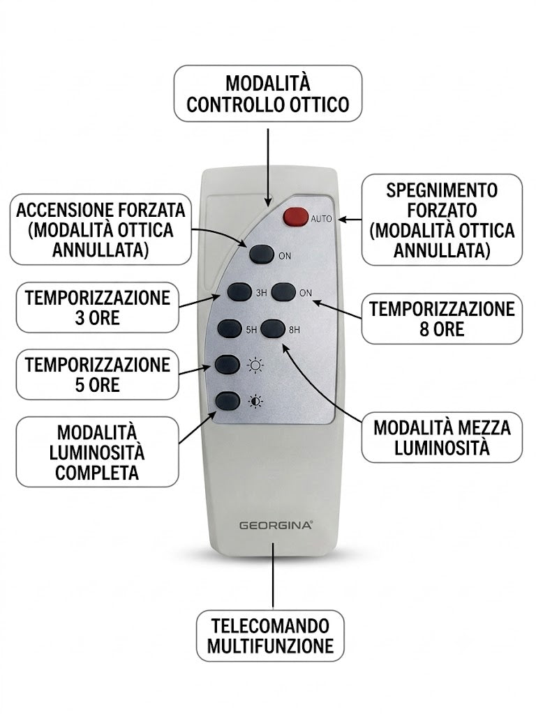 Faro LED Solare 800W da Esterno Alta Potenza - Sistema Luce Solare LED 6500K con Pannello Solare Indipendente, Cavo e Telecomando, Impermeabile IP67