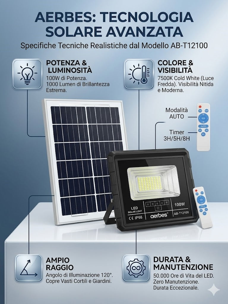 Faretto LED 100W Solare, Lampada LED Esterno Energia Solare 7500K, Proiettore Solare Professionale con Telecomando e Timer, Luce di Sicurezza Impermeabile per Parete e Esterni