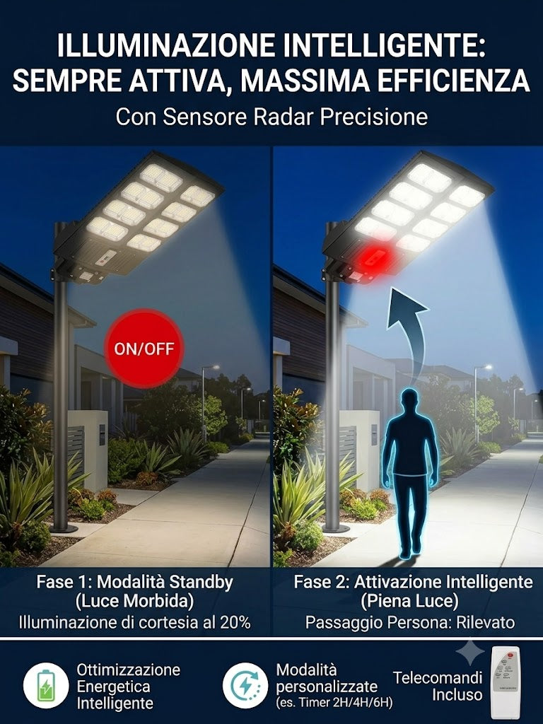 LED da Esterno 800W con Asta 49cm - Lampione Stradale Solare con Sensore di Movimento Radar, Telecomando, Impermeabile IP65 - Luce Fredda per Giardino, Cortile, Strada