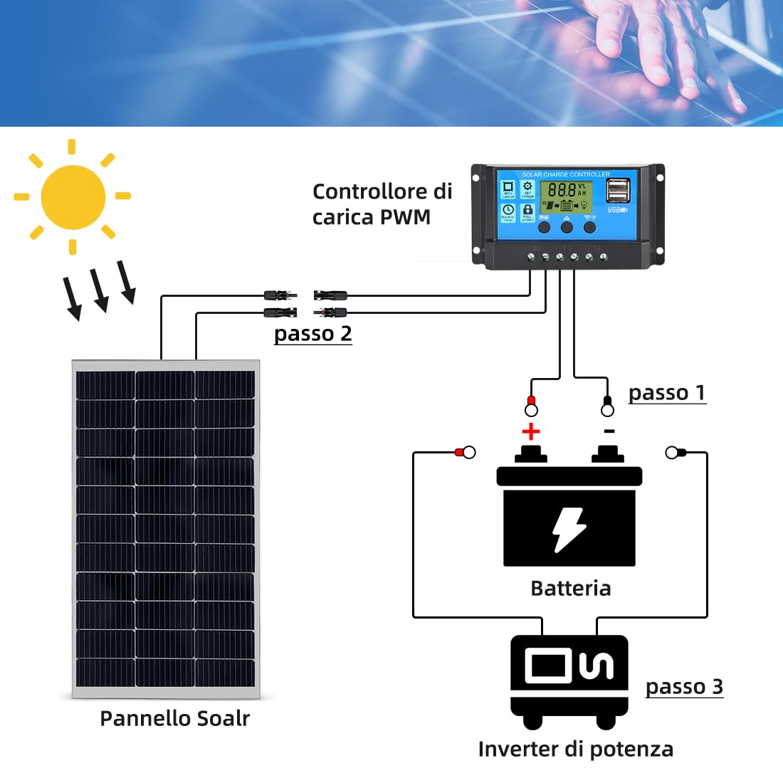 Kit Fotovoltaico a Isola 2kw  2x pannelli da 100W, Inverter 2000W 12V, Batteria 150Ah (Accumulo 2kWh) e Regolatore di Carica 30A LCD