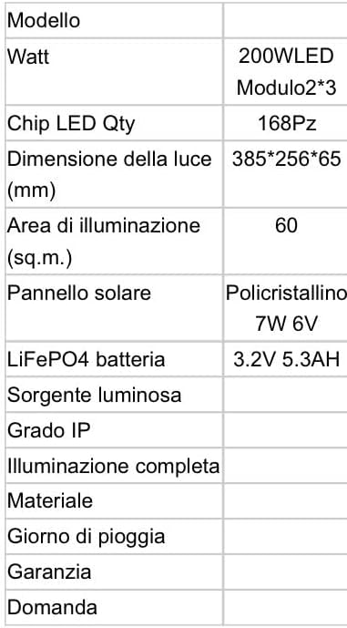 Generico Faro Solare a Led 300W con Pannello Solare Telecomando Impermeabile da Esterno IP66 Bianco freddo 6500K Dimmerabile e crepuscolare Sesnsore di Movimento Casa,Giardino,Parcheggio,Strada