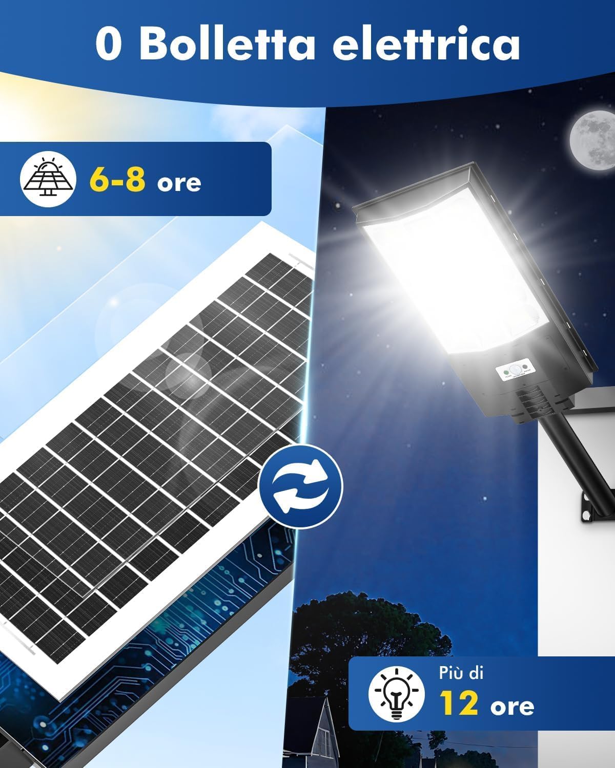 Generico Lampione Solare da Esterno 200W con Pannello Fotovoltaico, Faro LED 6500K con Sensore di Movimento, IP65 Impermeabile, Luce Stradale per Giardino, Cortile, Parcheggio e Vialetti [Classe di efficienza energetica A]