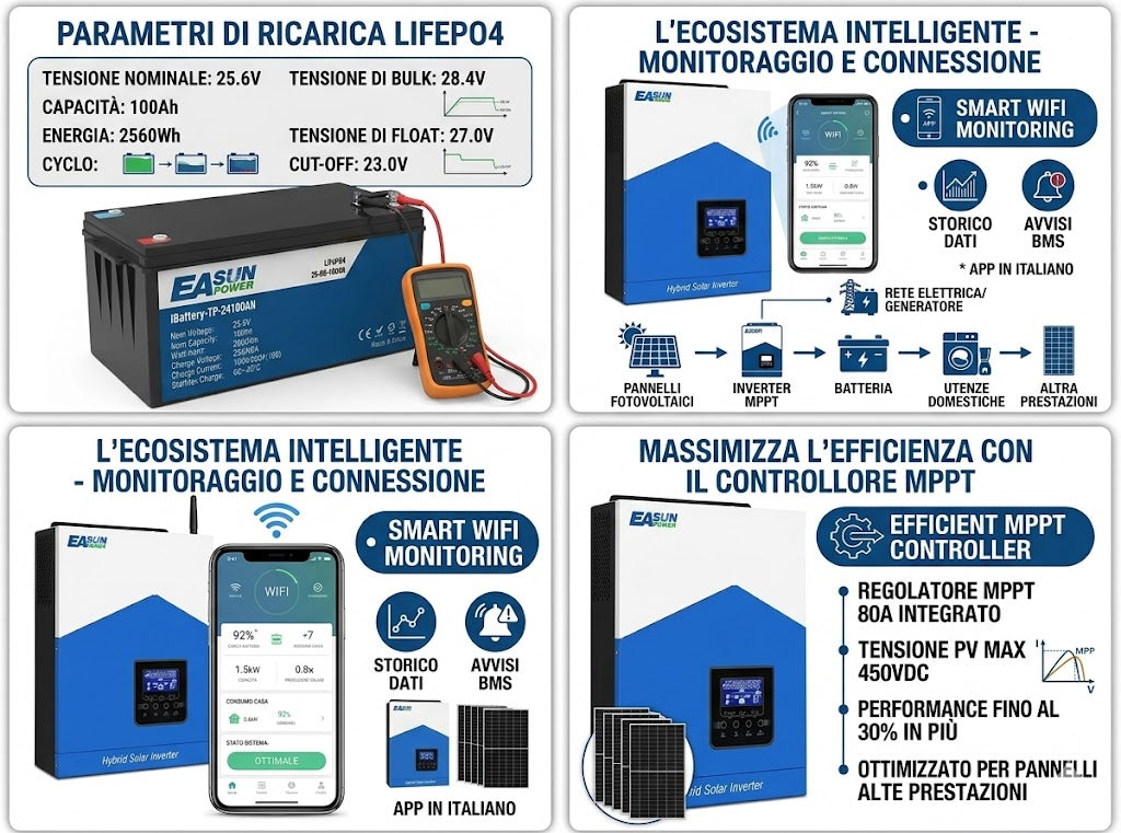 Kit Solare Off-Grid 3.2kW 24V – Inverter Ibrido EASUN SMH II 3200W con Batteria Litio LiFePO4 25.6V 100Ah – Sistema Fotovoltaico Completo per Casa, Camper, Baita e Backup Energetico