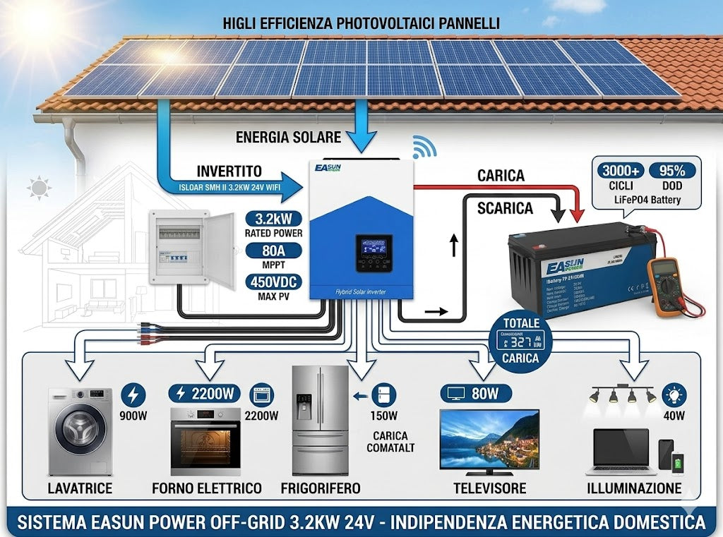 Kit Solare Off-Grid 3.2kW 24V – Inverter Ibrido EASUN SMH II 3200W con Batteria Litio LiFePO4 25.6V 100Ah – Sistema Fotovoltaico Completo per Casa, Camper, Baita e Backup Energetico