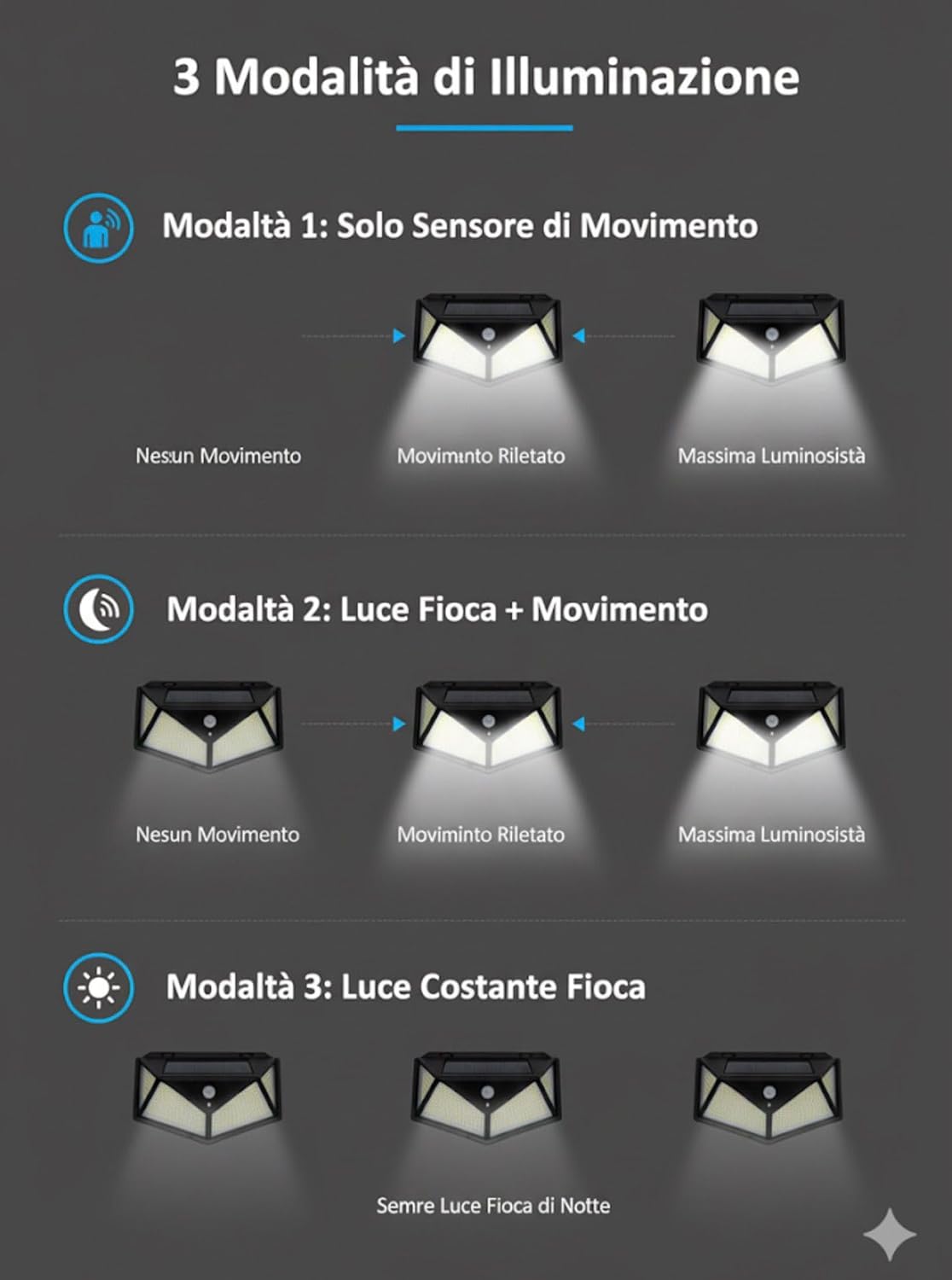 Generico 4x Faretto Faro solare 300 Led con sensore di movimento impermeabile da esterno 900LM IP65 Luce Bianca Fredda [Classe di efficienza energetica A]
