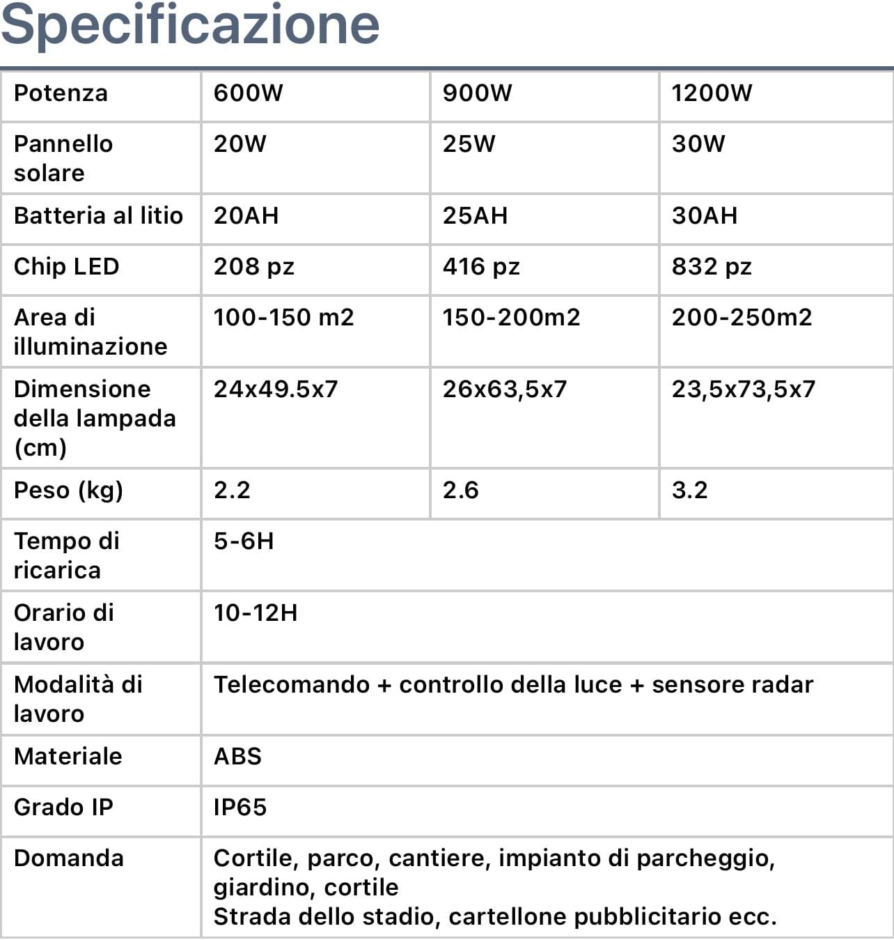 Generico Lampione Stradale Solare da 800W con Pannello Fotovoltaico, Telecamera HD 2K, Telecomando, Staffa, IP65 [Classe di efficienza energetica A]