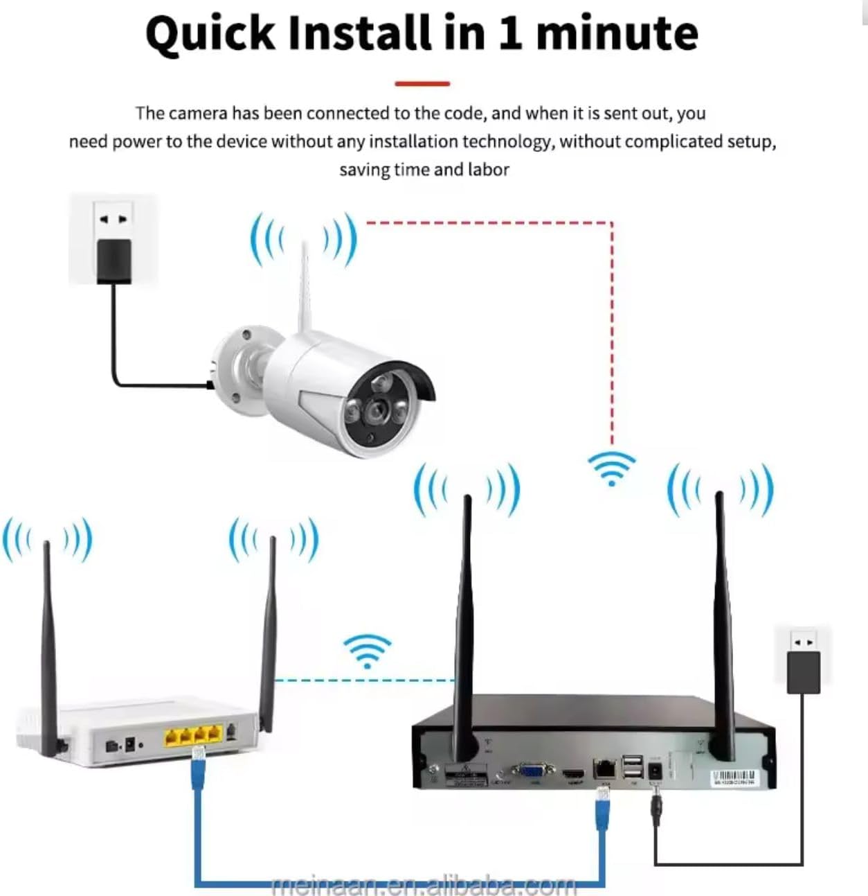 Kit Videosorveglianza 8 Telecamere Canali 5G DVR NVR HD da Interno ed Esterno Impermeabili + Hard Disck da 500GB per Registrare immagine Video, Completo di Mouse Alimentatori Wi-fi Visione Notturna