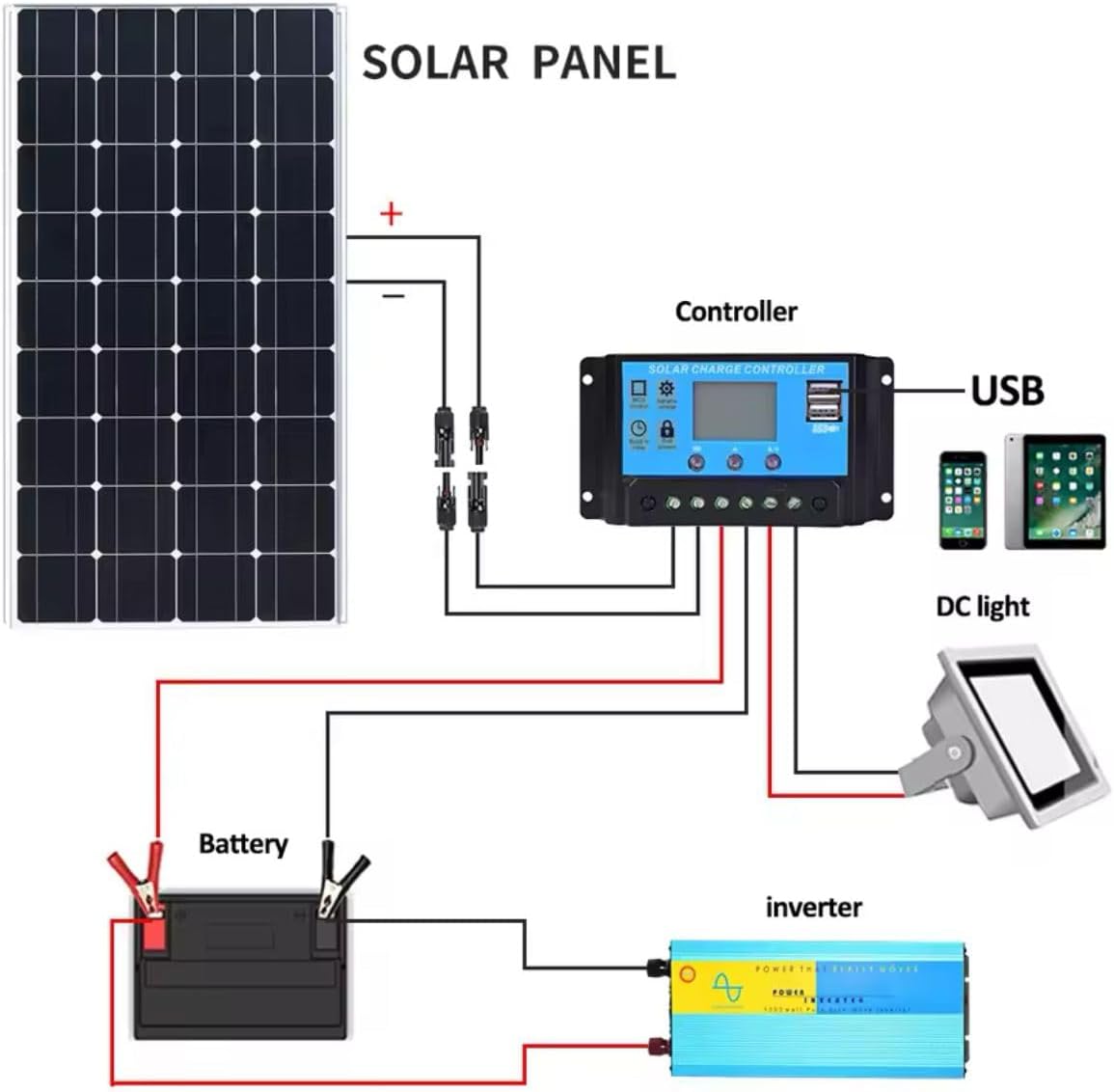 Kit Fotovoltaico Pannello Solare Mono. 2x 250W Regolatore di Carica Solare da 30A,Inverter 3000w 12v, Batteria 120AH al gel da accumulo Cavo Solare da 2.5M, per Camper, Roulotte,Chalet,Abitazione
