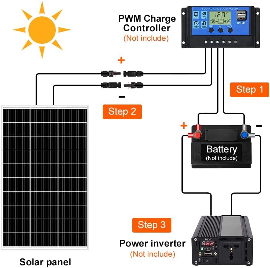 Pannello Solare Fotovoltaico Monocristallino 320W, 18V, Alta Efficienza per Camper, Casa, Baita e Barche, Modulo Solare con Cavo di Connessione