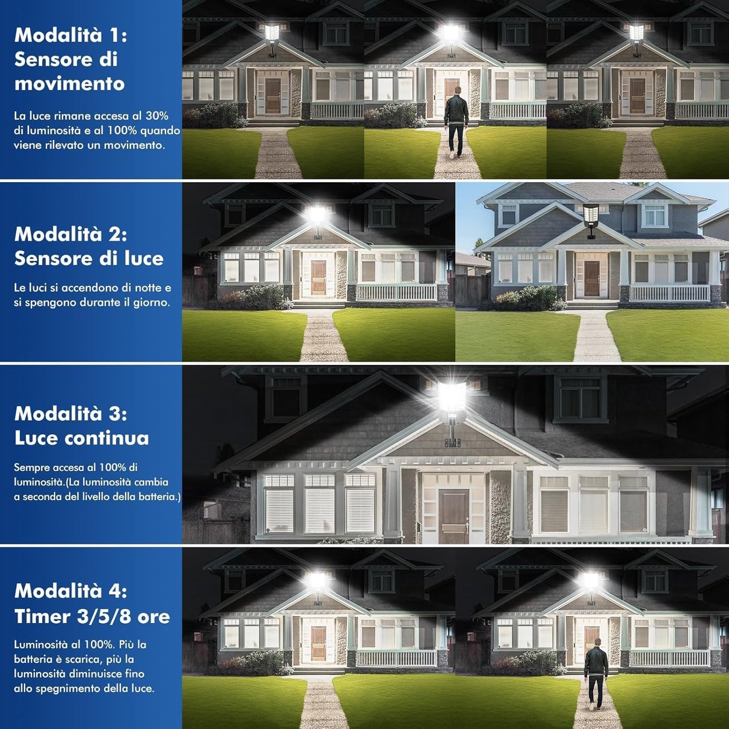 Lampione Solare da Esterno 600W con Pannello Fotovoltaico, Faro LED 6500K Super Luminoso con Sensore di Movimento, IP65 Impermeabile, Luce Stradale per Giardino, Cortile, Parcheggio e Vialetti [Classe di efficienza energetica A]